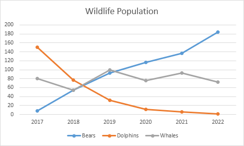 line graph
