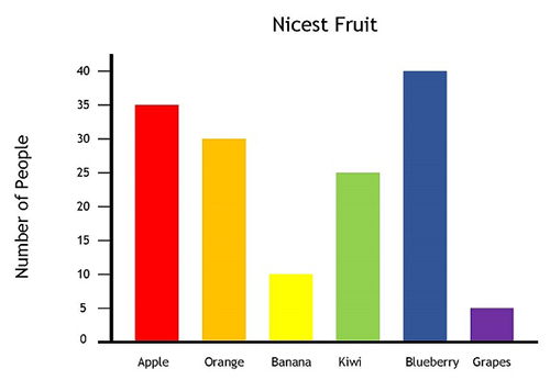 bar chart