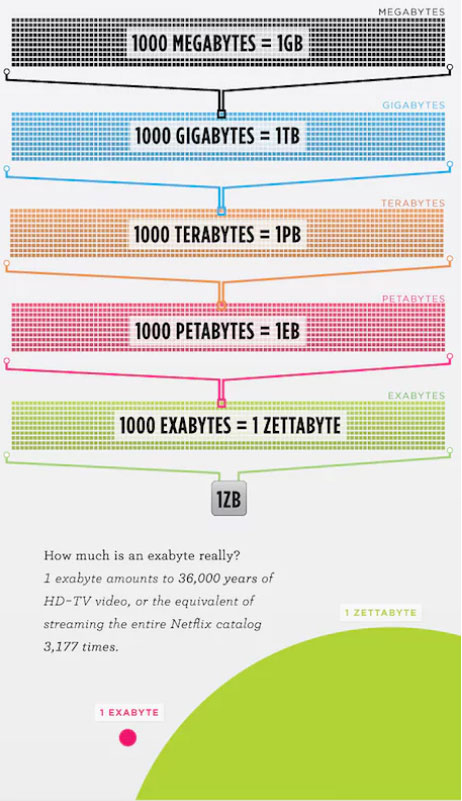 https://careerfoundry.com/en/blog/data-analytics/data-visualization-examples/