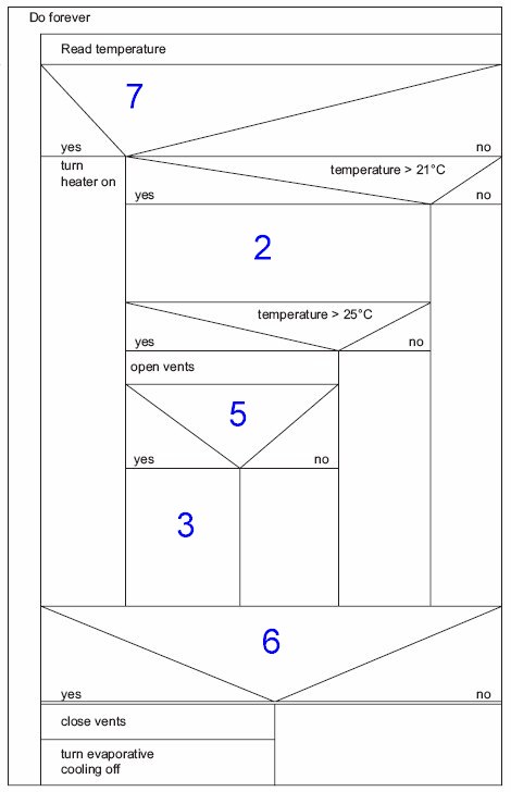 NS diagram