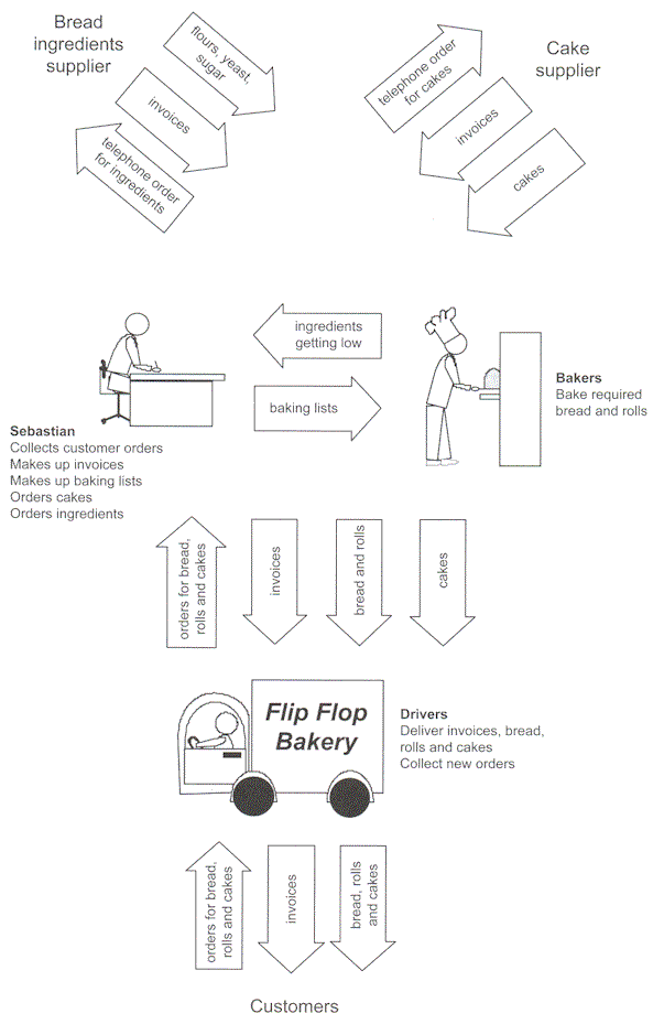 Case study diagram