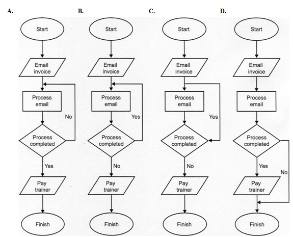 flowcharts