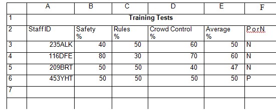training tests