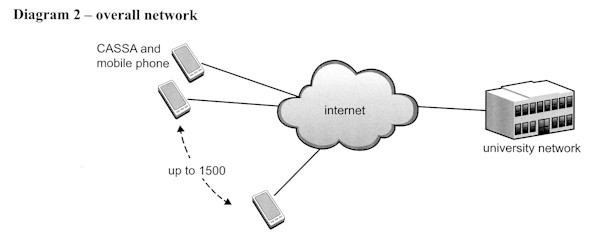 case study 4