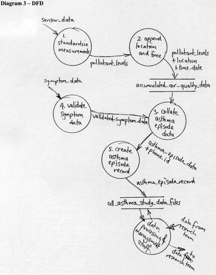 caset study 5