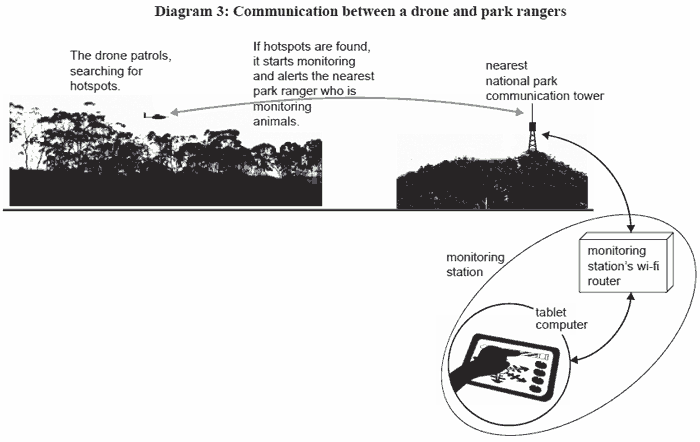 communications