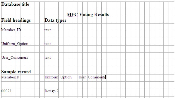 ITA B11bi-database answer