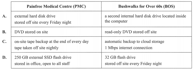 VCE Informatics exam 2016