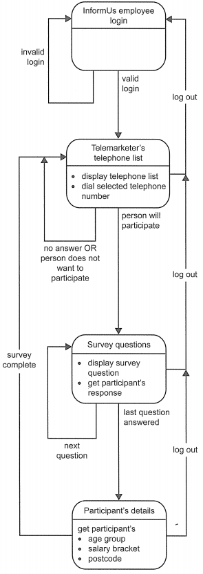 VCE Informatics exam 2016