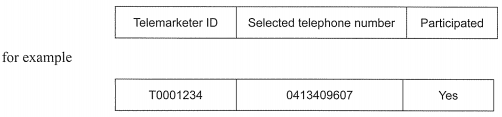 VCE Informatics exam 2016