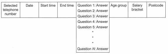VCE Informatics exam 2016