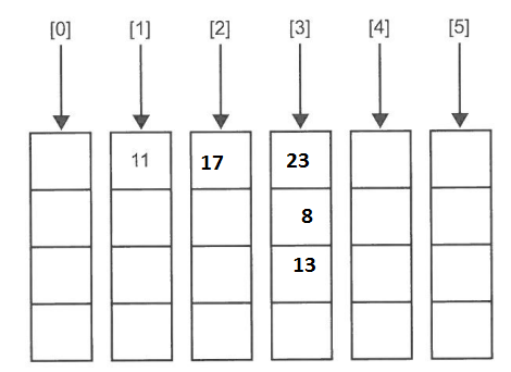 Answer to B4a